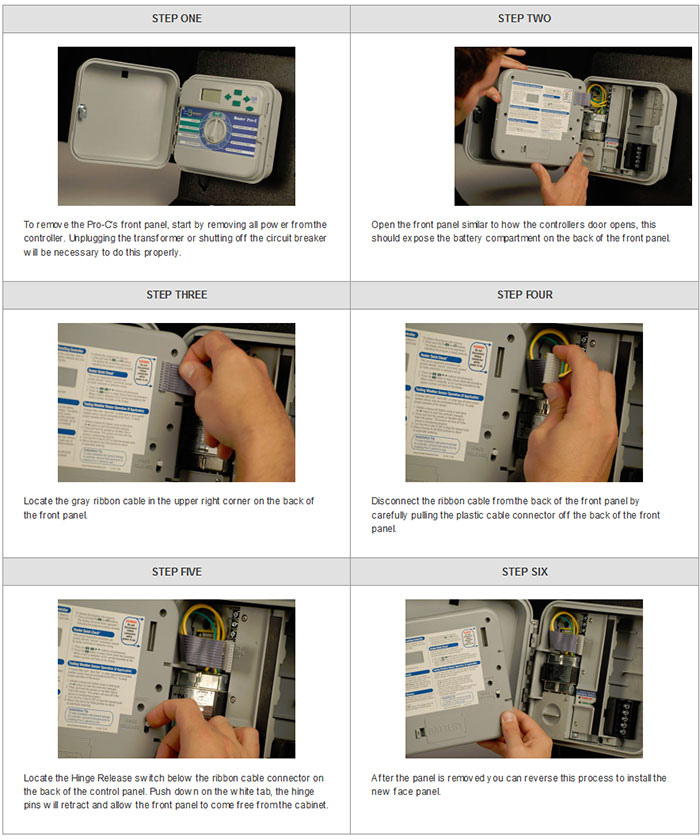 Hunter X Core Irrigation Controller Manual