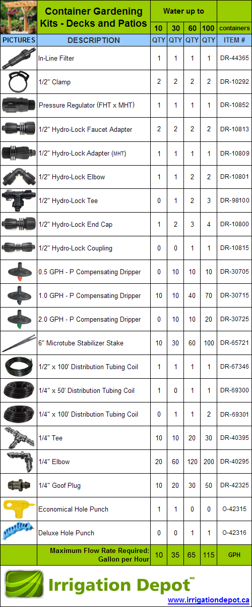 Container Gardening Kits - Decks and Patio