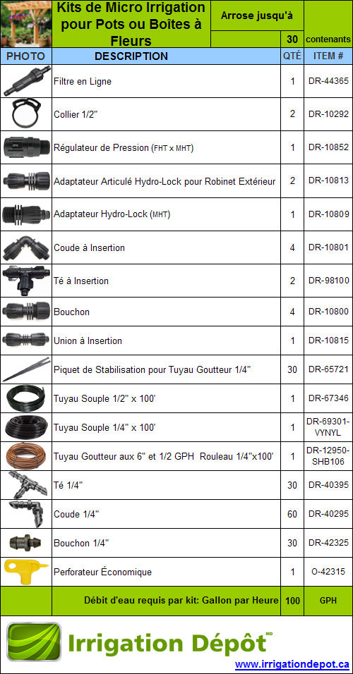 Kits Micro Irrigation pour Pots ou Boîtes à Fleurs