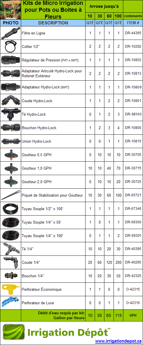 Kits Micro Irrigation pour Pots ou Boîtes à Fleurs