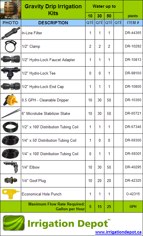 Gravity Drip Irrigation Kits