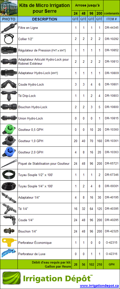 Kits Micro Irrigation pour Serre