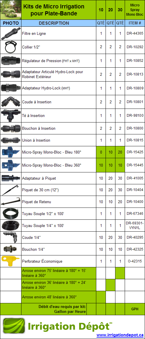 Kit de Micro Irrigation pour Plate-Bande