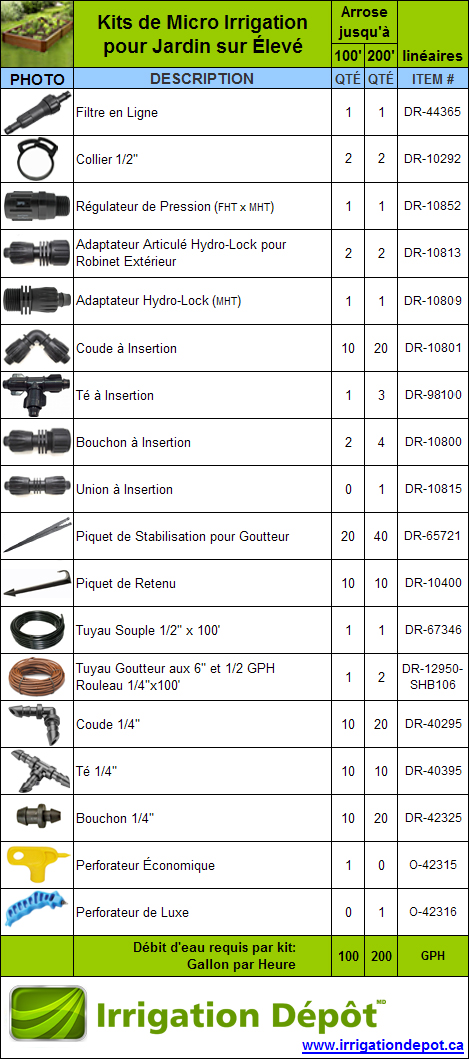 Kits Micro Irrigation pour Jardin