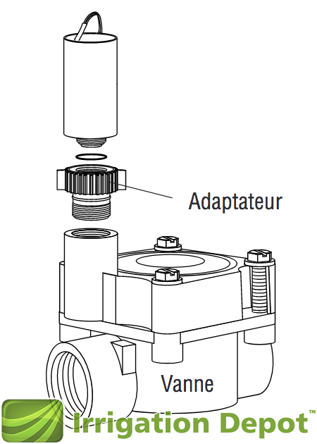 Adaptateur de Solenoide Nelson